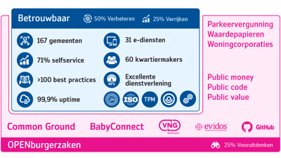 OPENburgerzaken