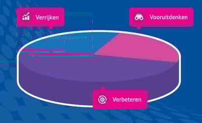 Nieuwe iBurgerzakenteams